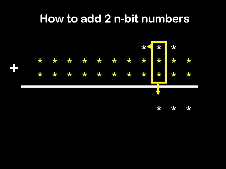 How to add 2 n-bit numbers + * * * * * * *