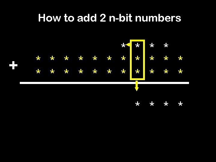 How to add 2 n-bit numbers + * * * * * * *