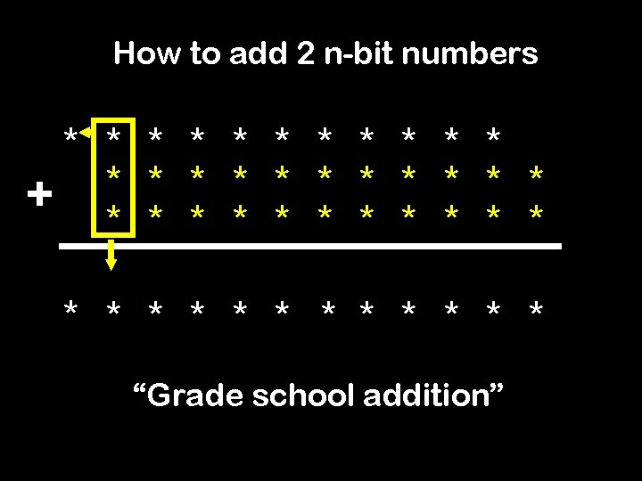 How to add 2 n-bit numbers + * * * * * * *