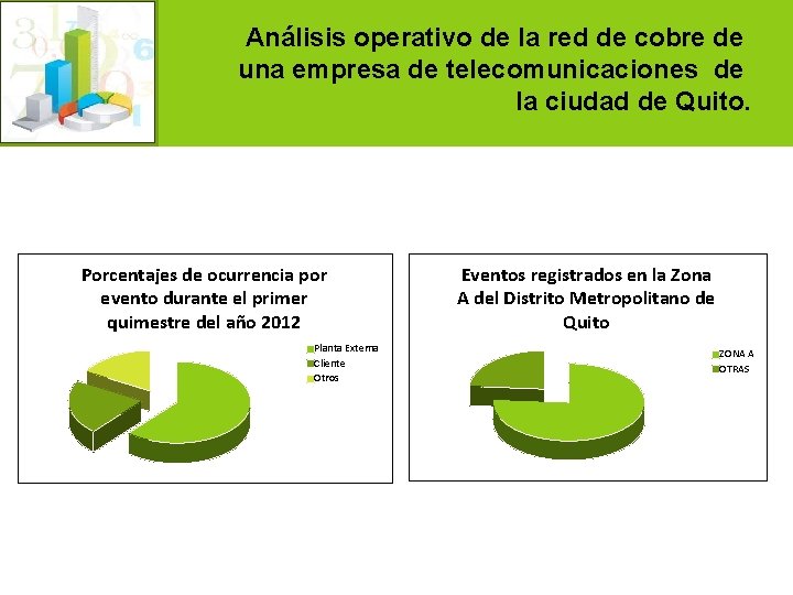 Análisis operativo de la red de cobre de una empresa de telecomunicaciones de la