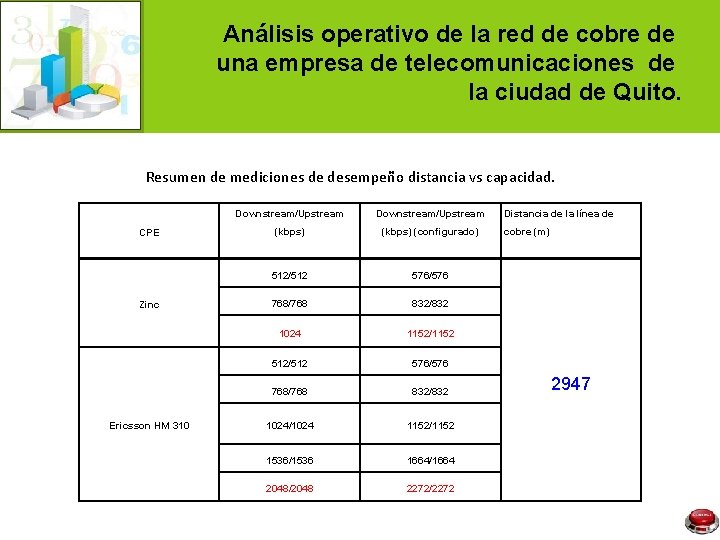 Análisis operativo de la red de cobre de una empresa de telecomunicaciones de la