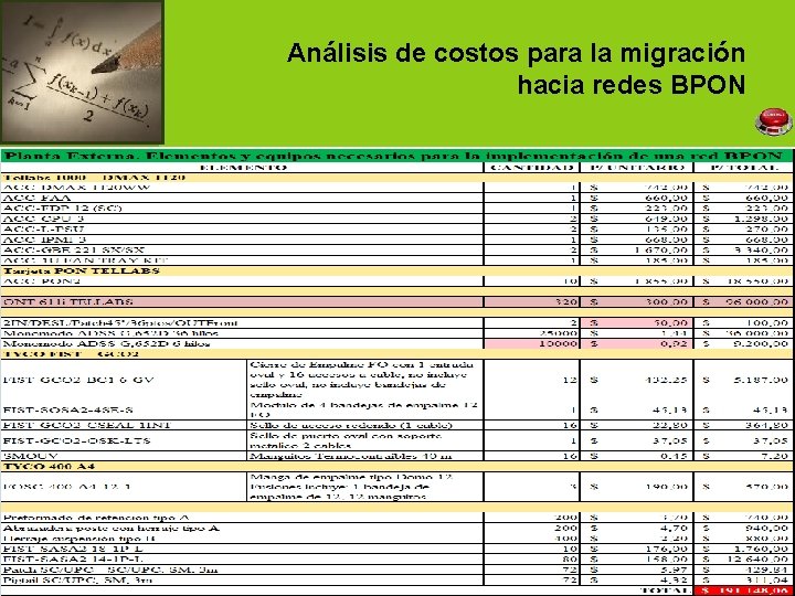 Análisis de costos para la migración hacia redes BPON 