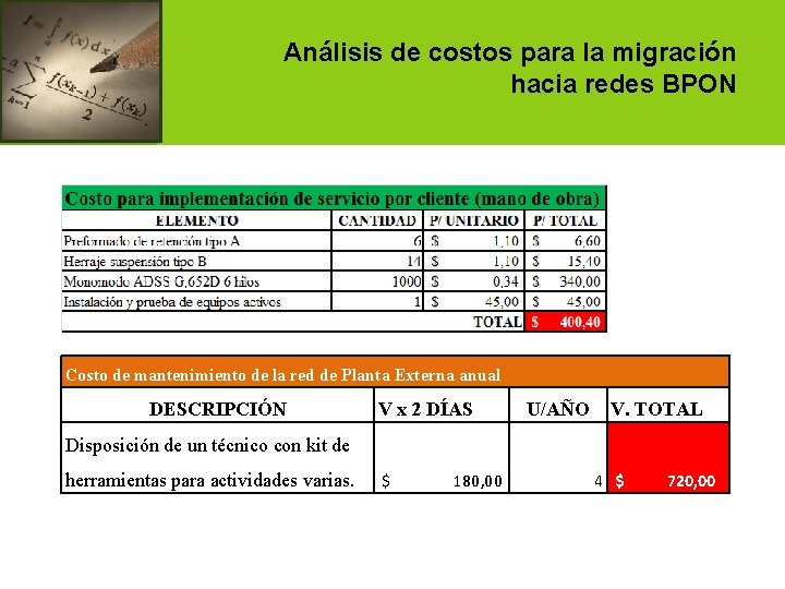 Análisis de costos para la migración hacia redes BPON Costo de mantenimiento de la