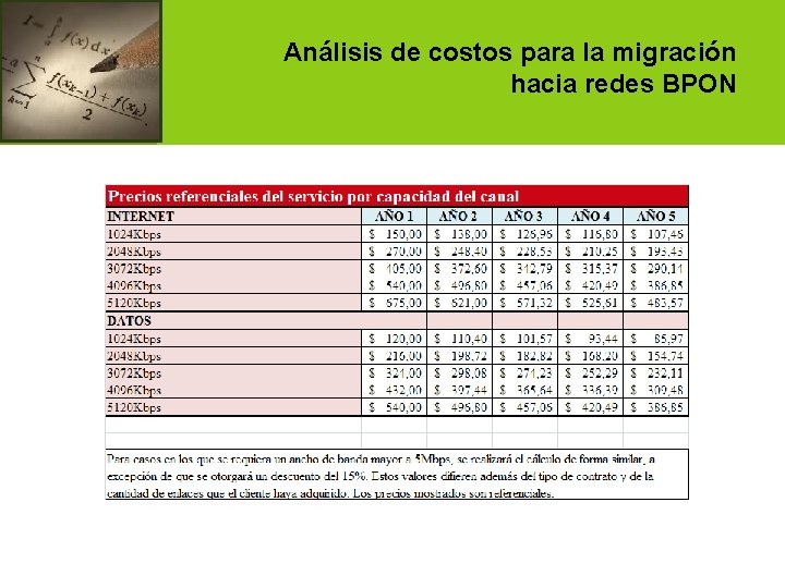 Análisis de costos para la migración hacia redes BPON 