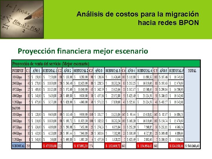 Análisis de costos para la migración hacia redes BPON Proyección financiera mejor escenario 