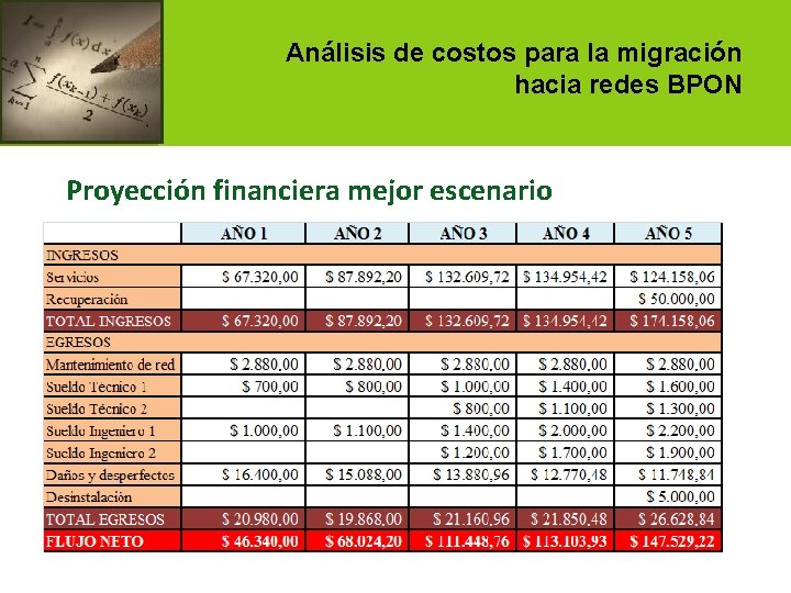 Análisis de costos para la migración hacia redes BPON Proyección financiera mejor escenario 