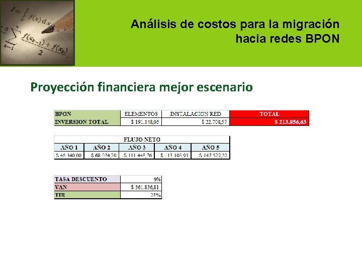 Análisis de costos para la migración hacia redes BPON Proyección financiera mejor escenario 