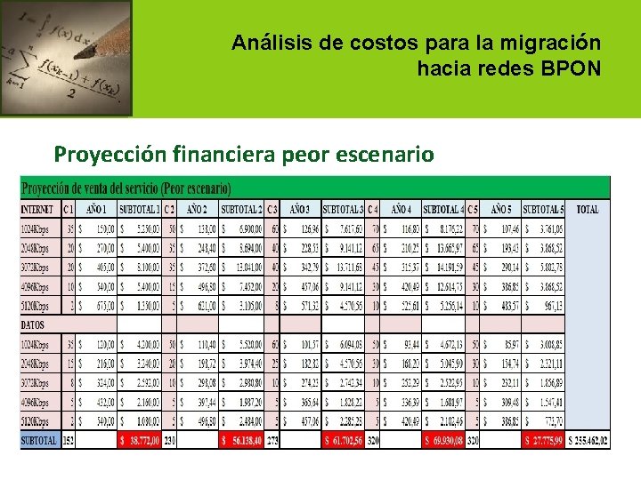 Análisis de costos para la migración hacia redes BPON Proyección financiera peor escenario 