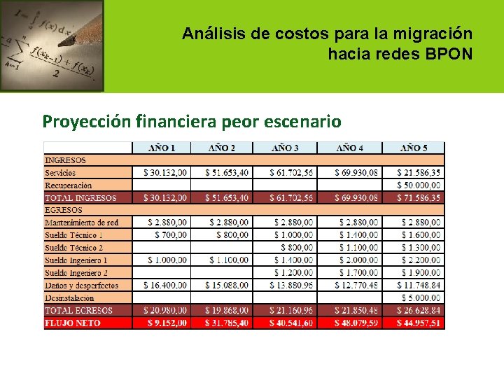 Análisis de costos para la migración hacia redes BPON Proyección financiera peor escenario 