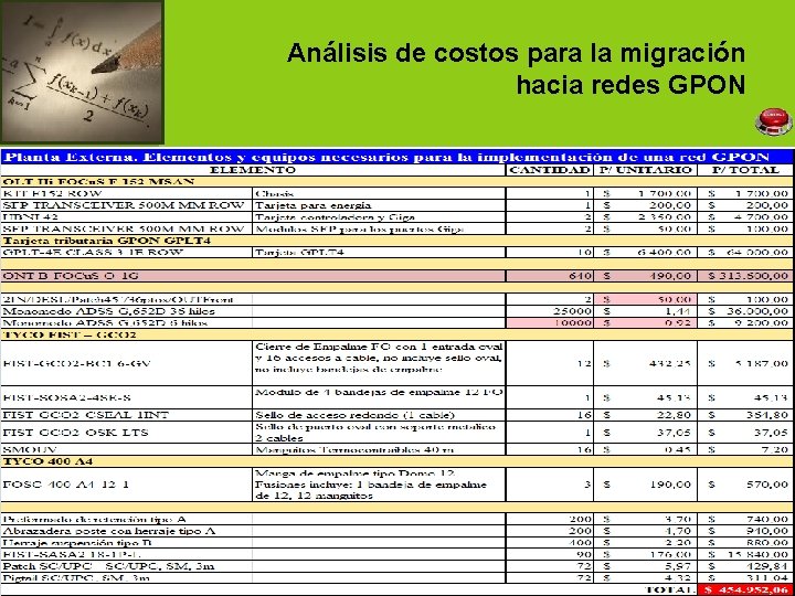 Análisis de costos para la migración hacia redes GPON 