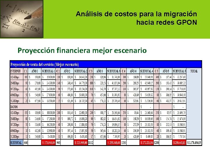 Análisis de costos para la migración hacia redes GPON Proyección financiera mejor escenario 