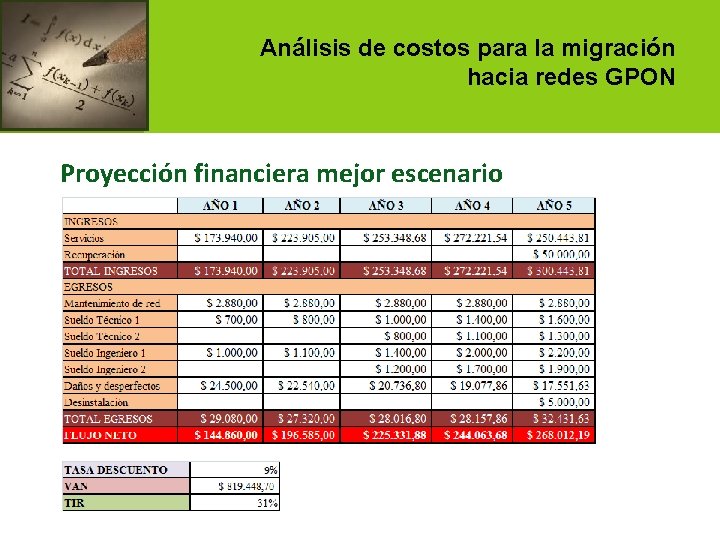 Análisis de costos para la migración hacia redes GPON Proyección financiera mejor escenario 