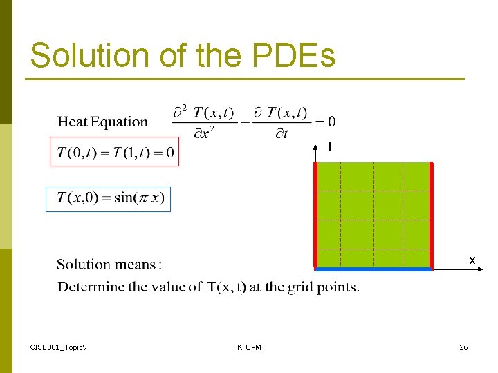 Solution of the PDEs t x CISE 301_Topic 9 KFUPM 26 