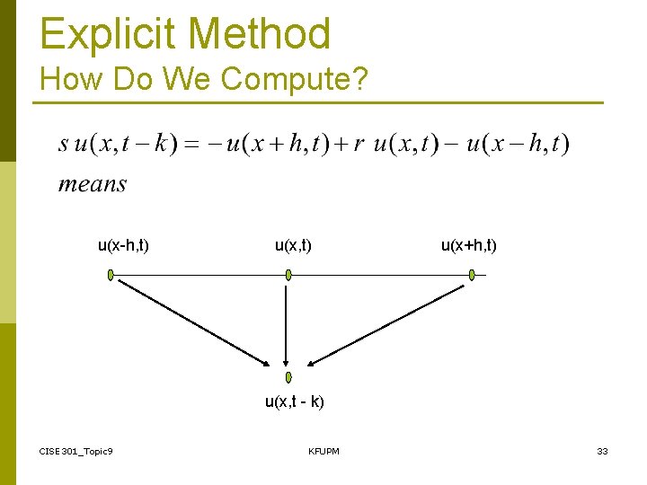 Explicit Method How Do We Compute? u(x-h, t) u(x+h, t) u(x, t - k)