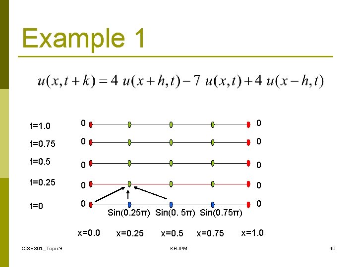 Example 1 t=1. 0 0 0 t=0. 75 0 0 t=0. 25 0 0