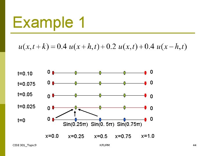 Example 1 t=0. 10 0 0 t=0. 075 0 0 t=0. 025 0 0