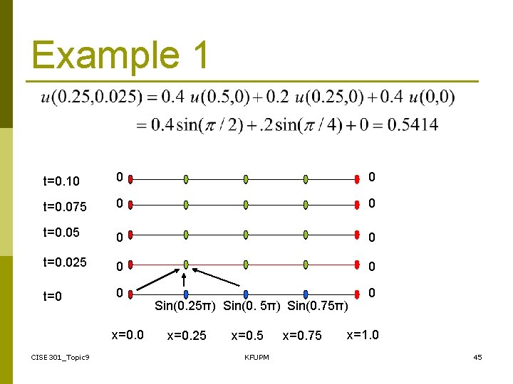 Example 1 t=0. 10 0 0 t=0. 075 0 0 t=0. 025 0 0