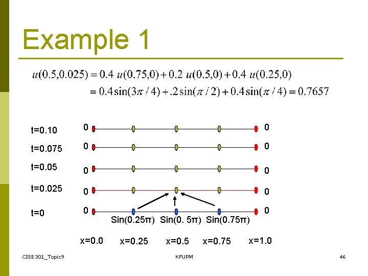 Example 1 t=0. 10 0 0 t=0. 075 0 0 t=0. 025 0 0