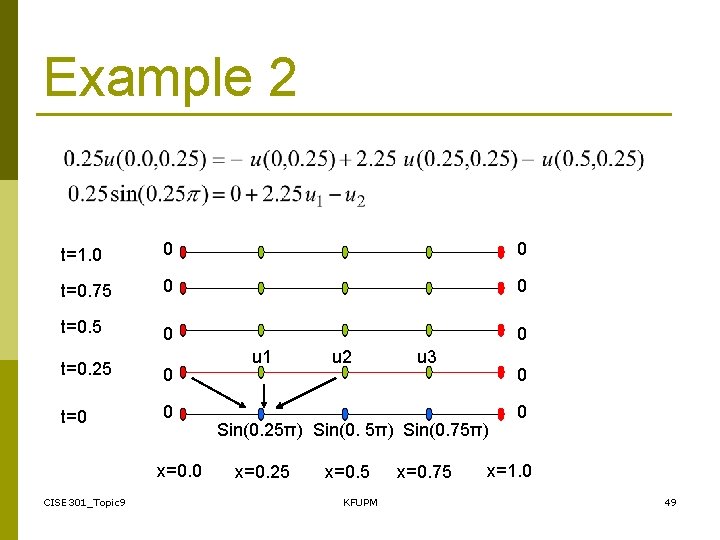 Example 2 t=1. 0 0 0 t=0. 75 0 0 t=0. 25 0 t=0