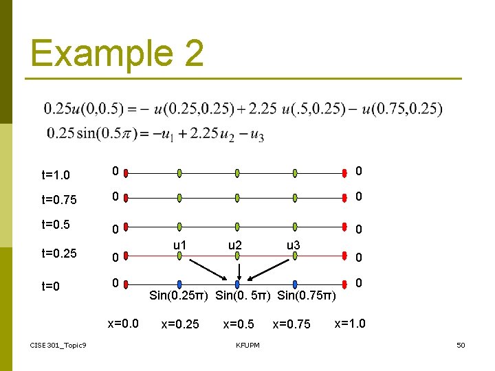 Example 2 t=1. 0 0 0 t=0. 75 0 0 t=0. 25 0 t=0