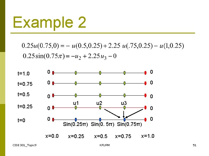 Example 2 t=1. 0 0 0 t=0. 75 0 0 t=0. 25 0 t=0