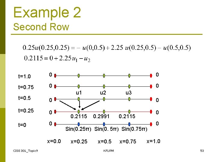 Example 2 Second Row t=1. 0 0 0 t=0. 75 0 0 t=0. 5