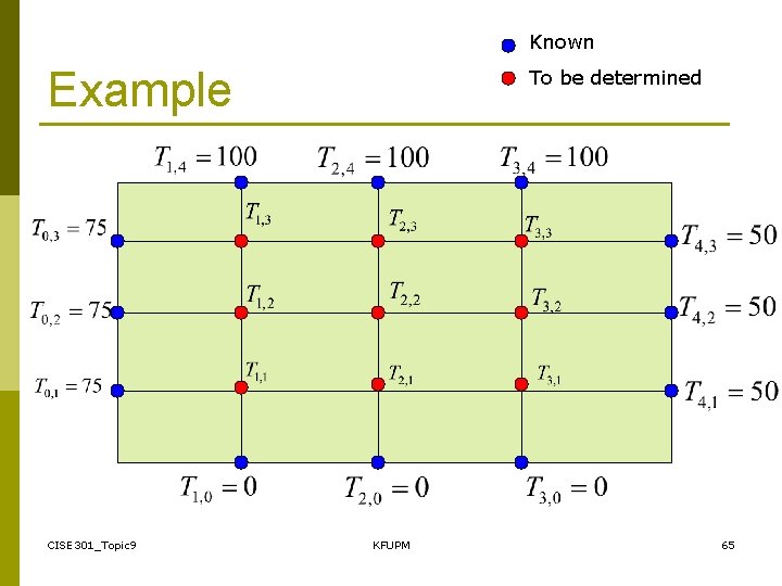 Known Example CISE 301_Topic 9 To be determined KFUPM 65 