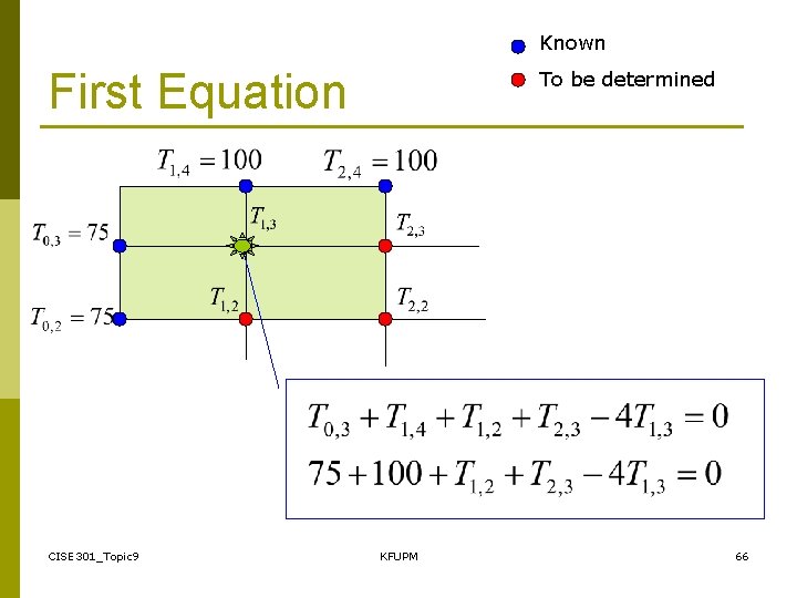 Known First Equation CISE 301_Topic 9 To be determined KFUPM 66 