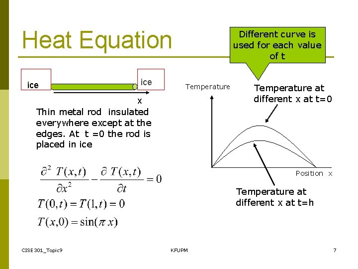 Heat Equation ice Different curve is used for each value of t Temperature x