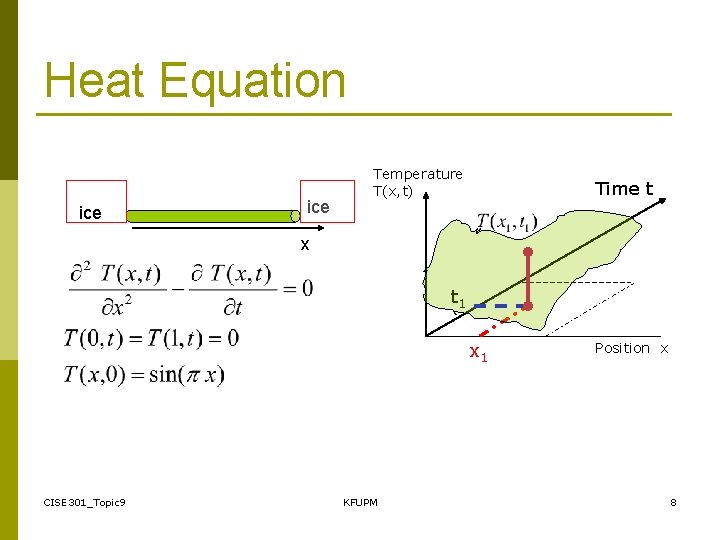 Heat Equation ice Temperature T(x, t) Time t x t 1 x 1 CISE