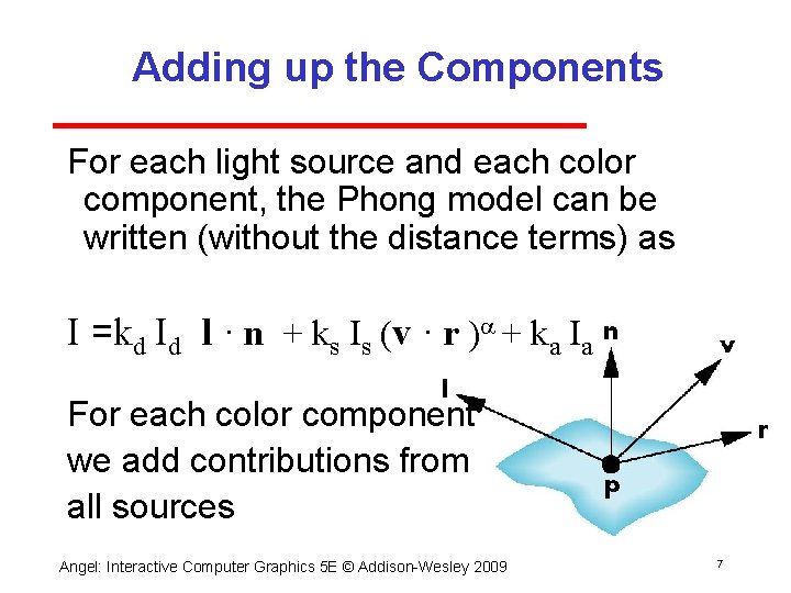 Adding up the Components For each light source and each color component, the Phong