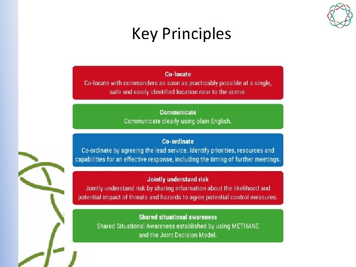 Key Principles 