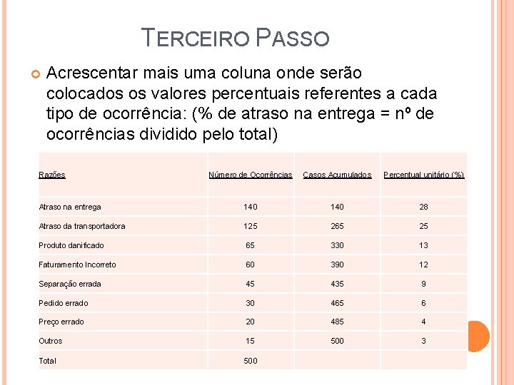 TERCEIRO PASSO Acrescentar mais uma coluna onde serão colocados os valores percentuais referentes a