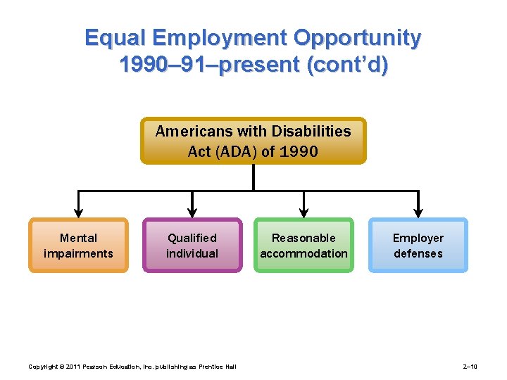 Equal Employment Opportunity 1990– 91–present (cont’d) Americans with Disabilities Act (ADA) of 1990 Mental