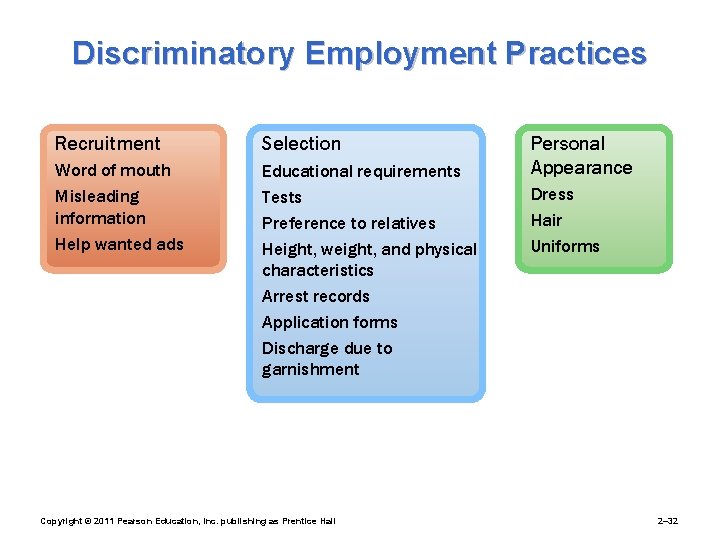 Discriminatory Employment Practices Recruitment Selection Word of mouth Misleading information Help wanted ads Educational