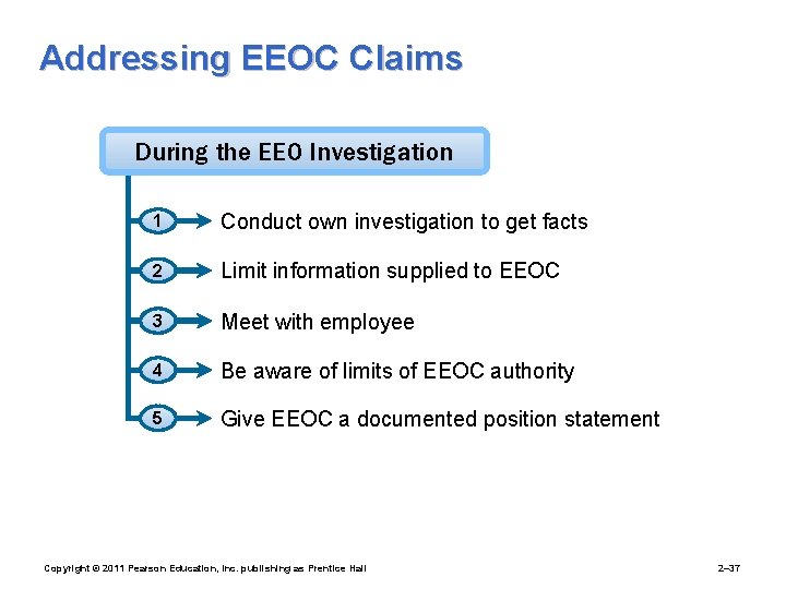 Addressing EEOC Claims During the EEO Investigation 1 Conduct own investigation to get facts