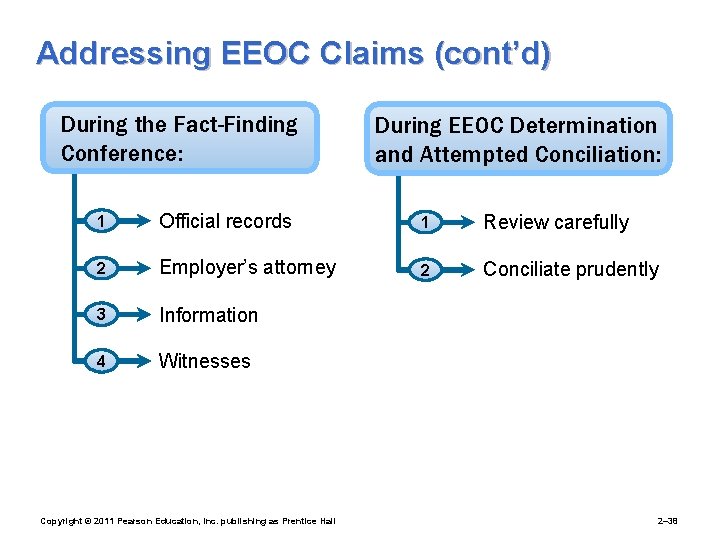 Addressing EEOC Claims (cont’d) During the Fact-Finding Conference: During EEOC Determination and Attempted Conciliation: