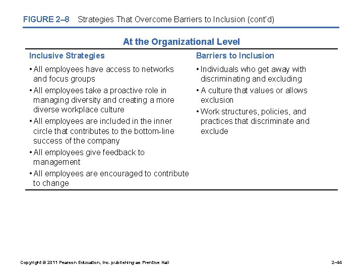 FIGURE 2– 8 Strategies That Overcome Barriers to Inclusion (cont’d) At the Organizational Level