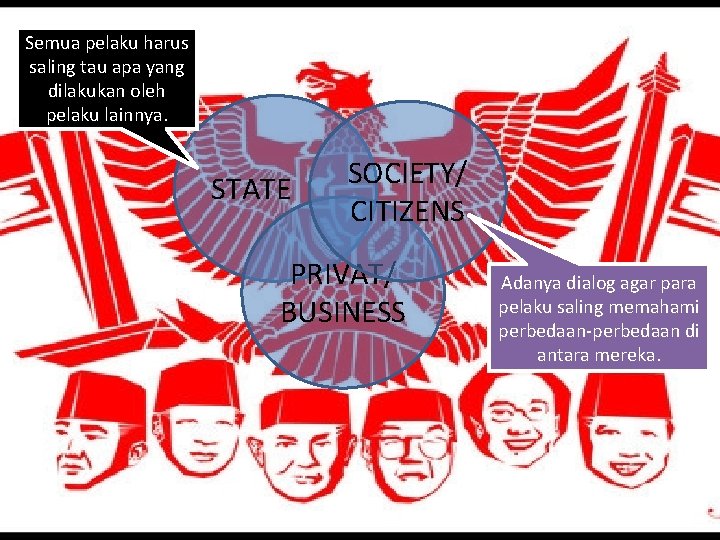 Semua pelaku harus saling tau apa yang dilakukan oleh pelaku lainnya. STATE SOCIETY/ CITIZENS