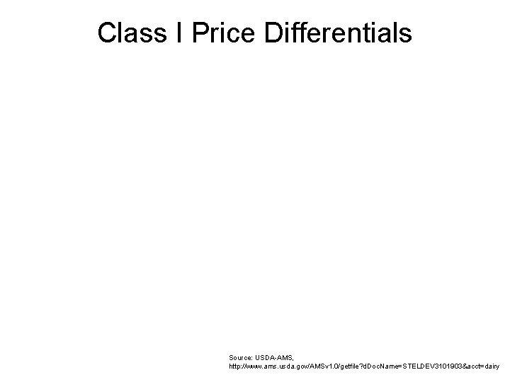 Class I Price Differentials Source: USDA-AMS, http: //www. ams. usda. gov/AMSv 1. 0/getfile? d.
