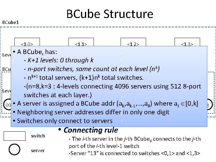 Presenter r 00945020ntu edu tw PoChun Wu Outline