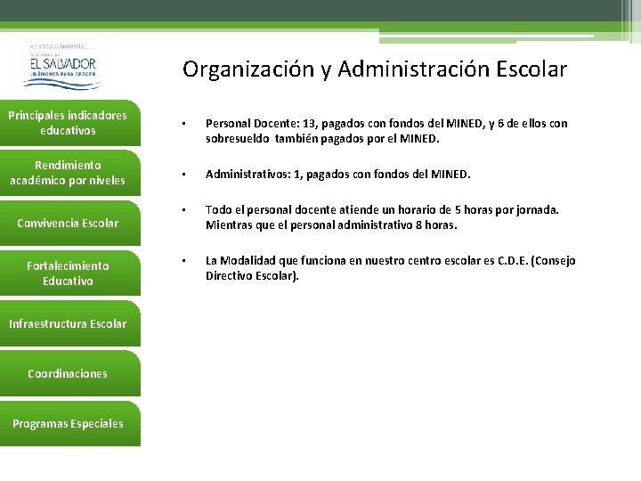 Organización y Administración Escolar Principales indicadores educativos • Personal Docente: 13, pagados con fondos