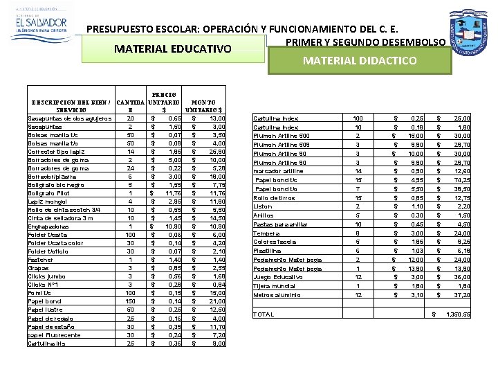 PRESUPUESTO ESCOLAR: OPERACIÓN Y FUNCIONAMIENTO DEL C. E. PRIMER Y SEGUNDO DESEMBOLSO MATERIAL EDUCATIVO