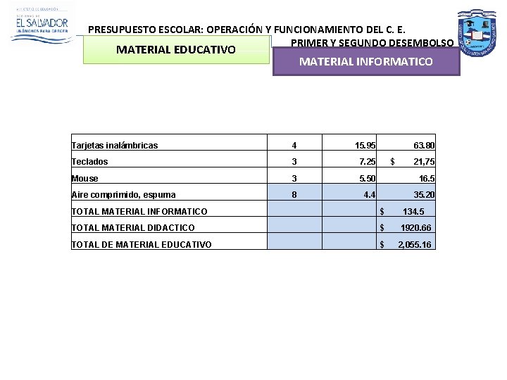 PRESUPUESTO ESCOLAR: OPERACIÓN Y FUNCIONAMIENTO DEL C. E. PRIMER Y SEGUNDO DESEMBOLSO MATERIAL EDUCATIVO