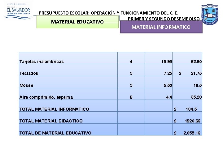 PRESUPUESTO ESCOLAR: OPERACIÓN Y FUNCIONAMIENTO DEL C. E. PRIMER Y SEGUNDO DESEMBOLSO MATERIAL EDUCATIVO