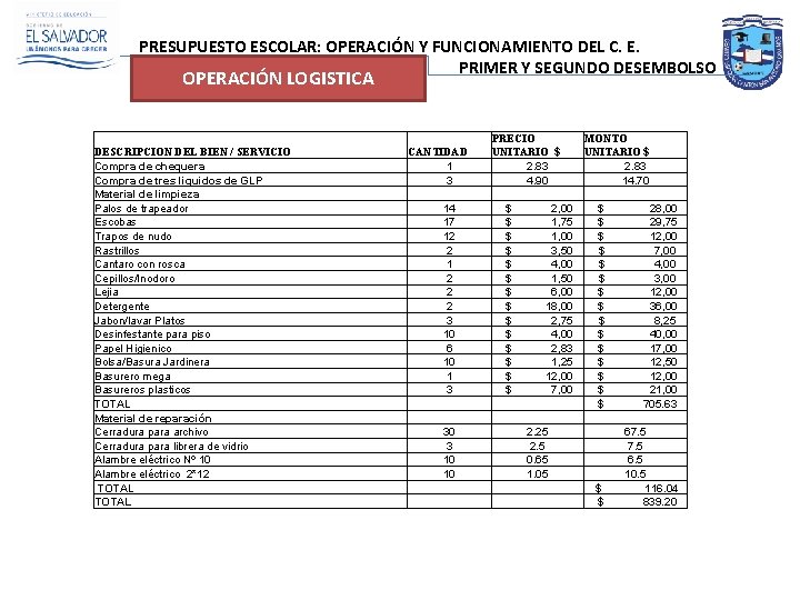 PRESUPUESTO ESCOLAR: OPERACIÓN Y FUNCIONAMIENTO DEL C. E. PRIMER Y SEGUNDO DESEMBOLSO OPERACIÓN LOGISTICA