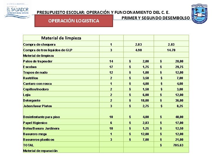 PRESUPUESTO ESCOLAR: OPERACIÓN Y FUNCIONAMIENTO DEL C. E. PRIMER Y SEGUNDO DESEMBOLSO OPERACIÓN LOGISTICA