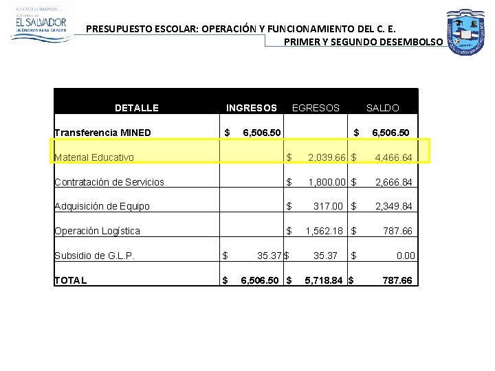 PRESUPUESTO ESCOLAR: OPERACIÓN Y FUNCIONAMIENTO DEL C. E. PRIMER Y SEGUNDO DESEMBOLSO PRIMER DETALLE