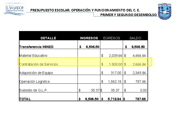 PRESUPUESTO ESCOLAR: OPERACIÓN Y FUNCIONAMIENTO DEL C. E. PRIMER Y SEGUNDO DESEMBOLSO PRIMER DETALLE