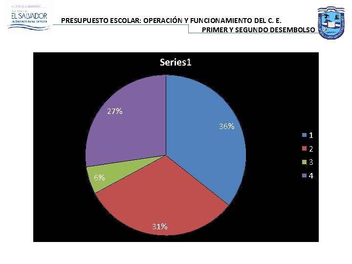 PRESUPUESTO ESCOLAR: OPERACIÓN Y FUNCIONAMIENTO DEL C. E. PRIMER Y SEGUNDO DESEMBOLSO Series 1
